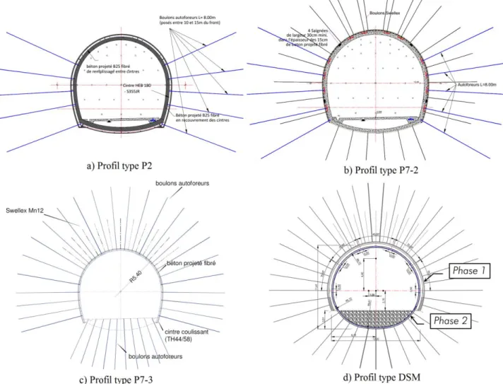 Fig. 2.4 Différents types de soutènement mis en œuvre 