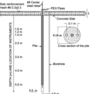 Figure 1.16 Cross section and plan view of the pile in Texas experiment (Akrouch et al., 2014) 