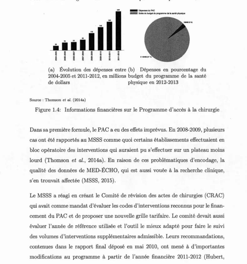 Figur e  1.4:  Inform ations  financières  sur le  Programme d 'accès  à  la  chirurgie 