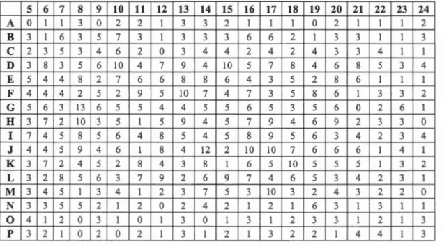 Table  STl  Rit  distribution  for  the  ra w  RNAi  HIV  data set  computed  for  the  JL-