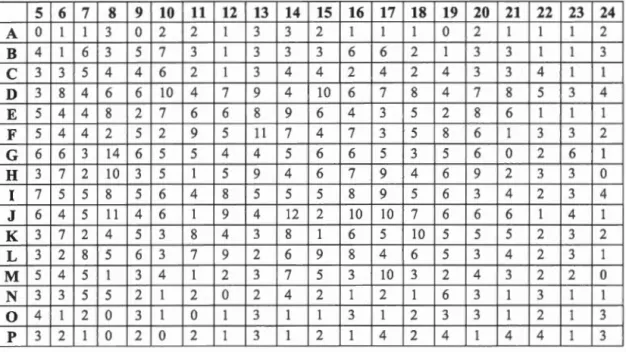 Table  ST2  Hit  distribution  for  the  RNAi  HIV  dataset  corrected  by  the  diffusion 