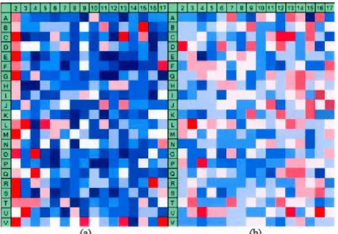Figure  1.1  Systematic  error  in  experimental  HTS  data  (Harvard's  164 - plate  assay 