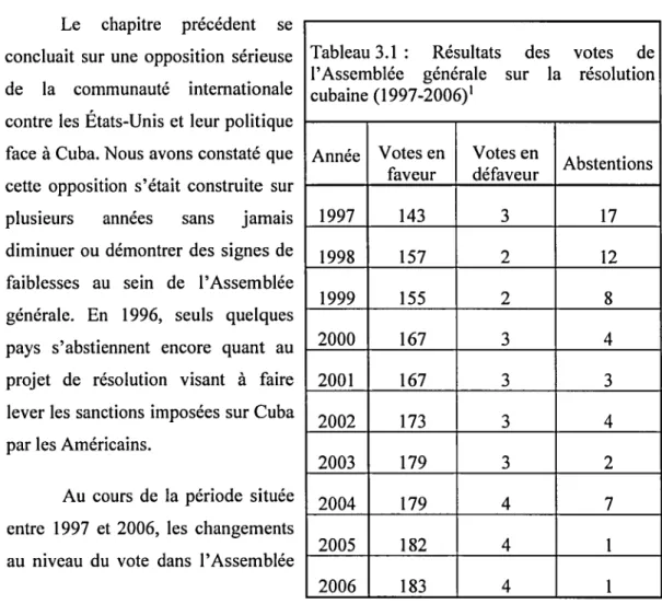 Tableau 3.1  :  Résultats  des  l'Assemblée  générale  sur  la  cubaine (1997-2006)  1 