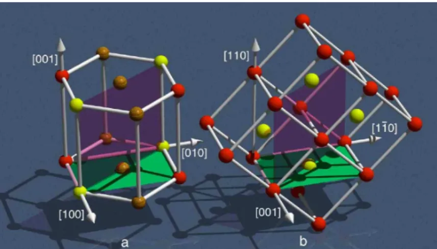 Figure 1.2 – Relations de Burgers entre la phase α hcp et la phase β bcc pour un variant donné.