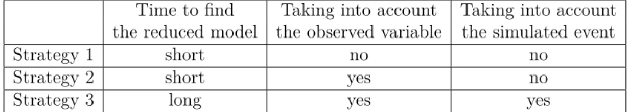 Table 3.11: Comparison of the characteristics of the three developed strategies The outcome of this comparison is that depending on the type of study and the knowledge of the test case, a strategy can be proposed: