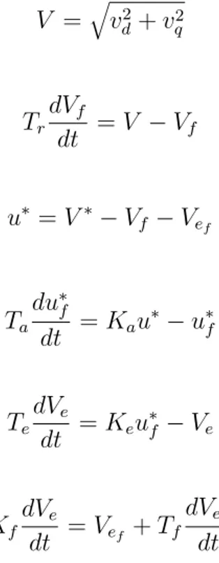 Figure 2.8: Structure of the voltage control of the synchronous machine