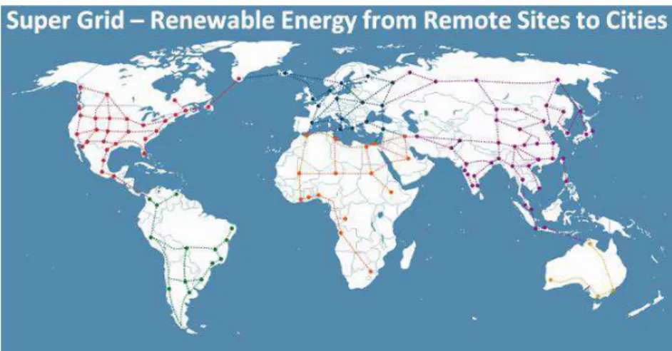 Figure 1.4: Super-grid Transferring the Renewable Energy from Remote Sites to the Cities