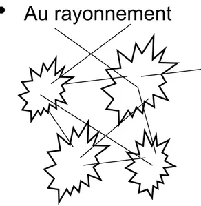 Figure 1: d'un modèle à l'autre 