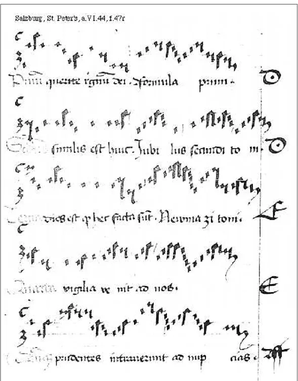 Figure 2 – De modis cantandi, manuscrit anonyme du XV e siècle. Domaine public, collection de l’Abbaye de Saint-Pierre, Salzburg.