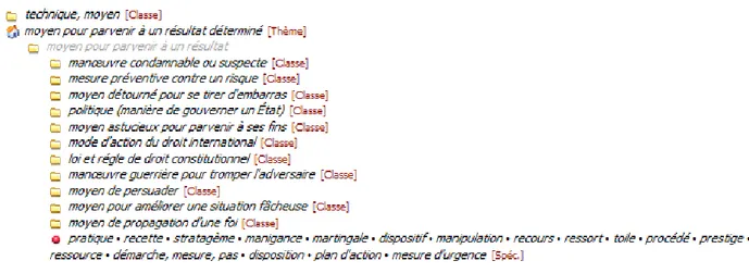 Figure 3. Alexandria : environnement sémantique de la classe «moyen pour parvenir à un résultat»