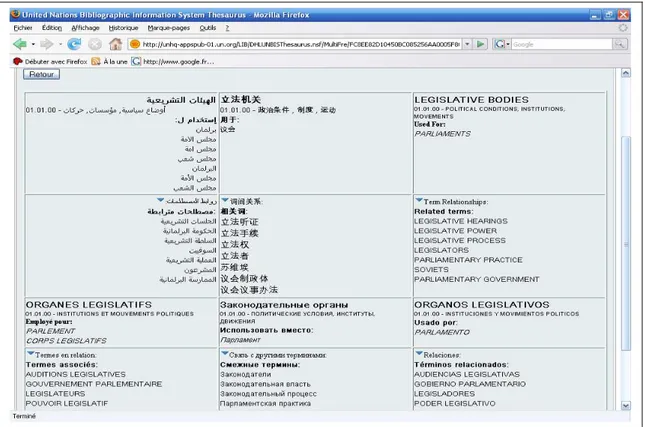 Figure 4. Thesaurus UNBIS. Environnement multilingue d’un terme.