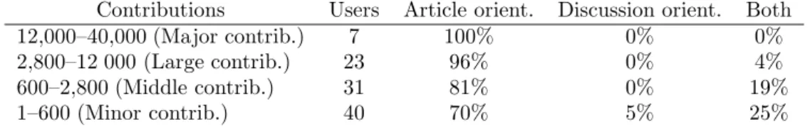 Table 2: The contributions of the protagonists before the Arbitration Committee