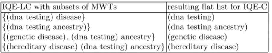 Table 1. Selected multiword terms for the INEX 2008 topic “dna testing forensic maternity paternity”.