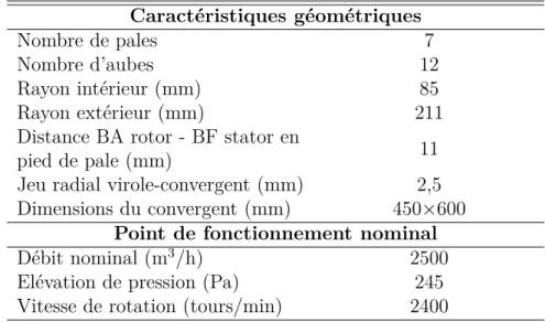 Tableau 4.1: Caractéristiques géométriques et aérodynamiques de l’hélice H440EC52 et de son support statorique