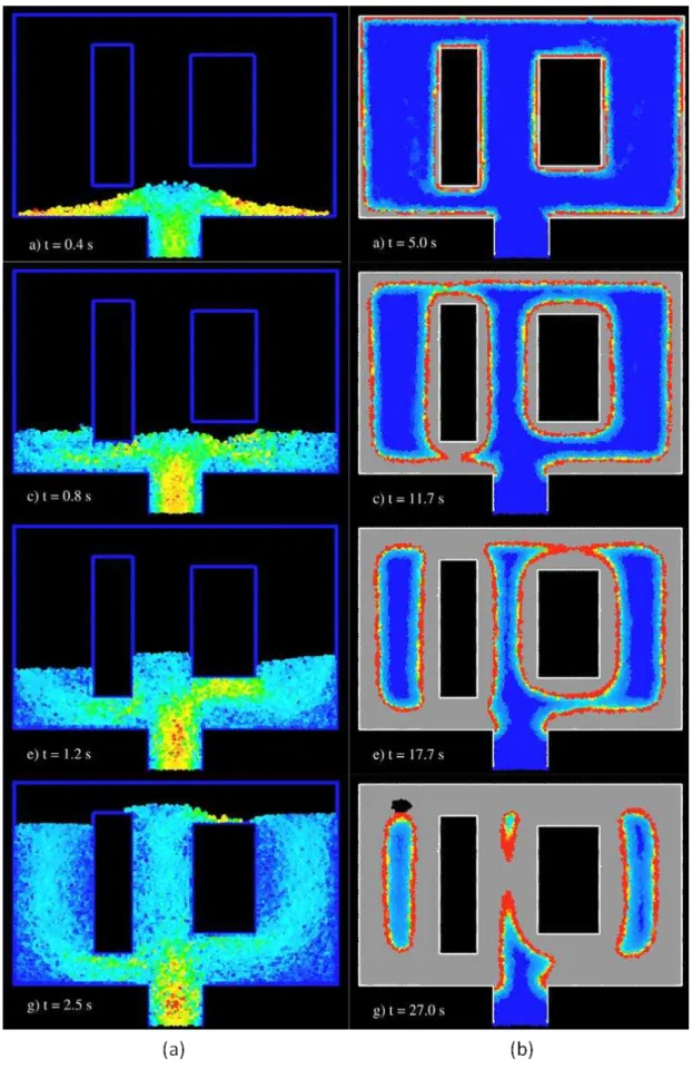 Figure 28 : Simulation SPH du procédé de fonderie basse pression : remplissage de la cavité  par le métal en fusion (a) et solidification (b) [152]