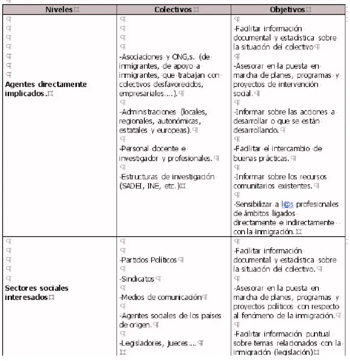Figure 1 : extrait du tableau d'analyse conceptuelle, Odina 2002