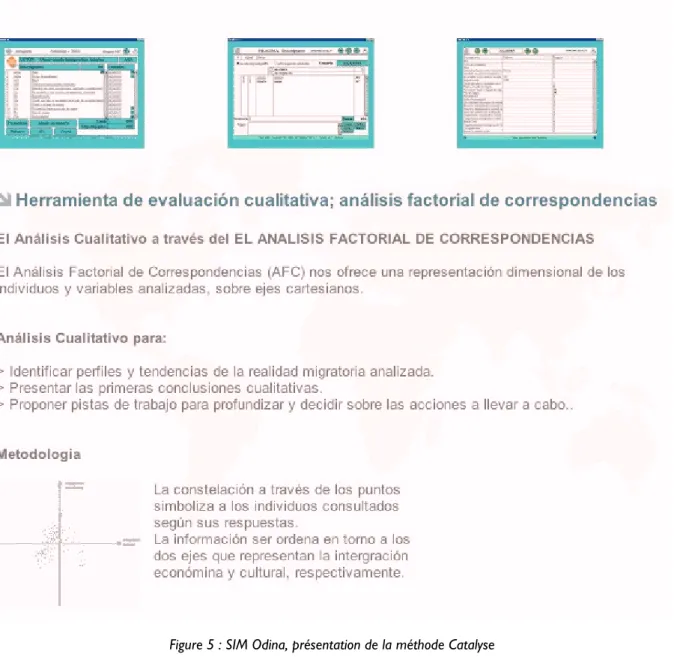 Figure 5 : SIM Odina, présentation de la méthode Catalyse
