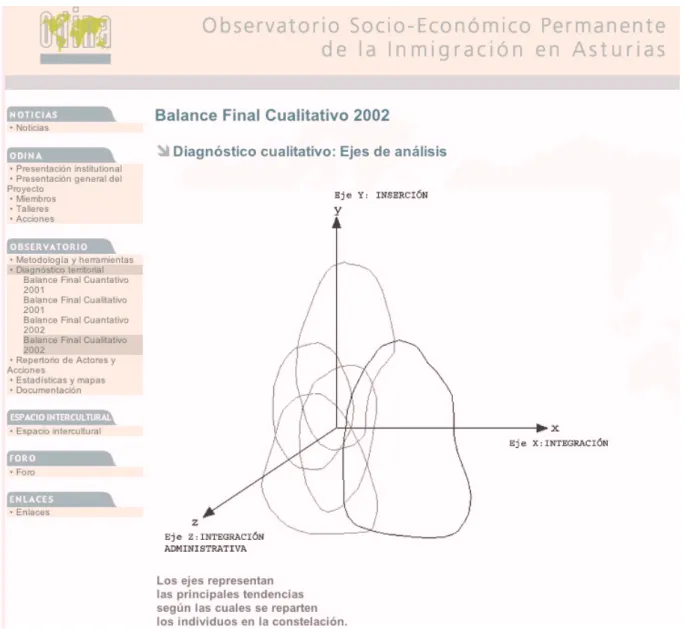 Figure 6 : Odina, Bilan final qualitatif 2002