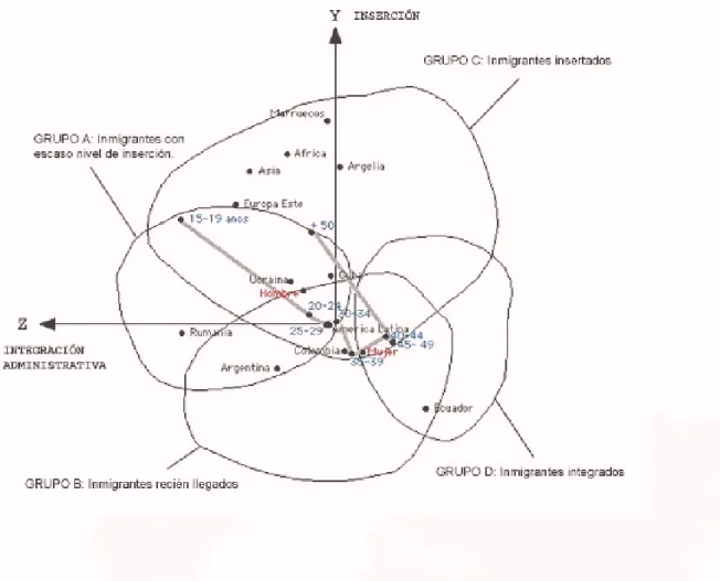 Figure 7 : Odina, AFC 2002
