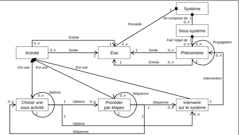 Figure 3 –Diagramme UML des classes 