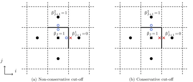 Figure 4.3: Application of the VC correction cut-off on the faces of a cell ΩJ.