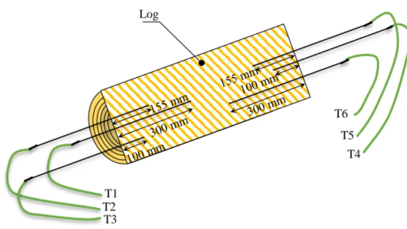 Figure 38 : Billon instrumenté dans le but de déterminer le ratio  (