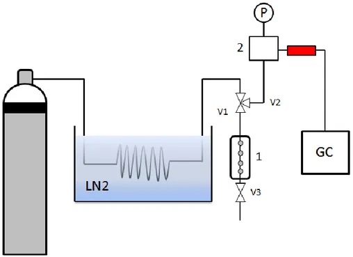 Figure 34. Schéma du dispositif expérimental pour l’étude d’un écoulement d’air à 