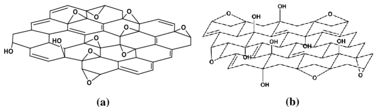 Figure 1.2   Modèles  structuraux  de  l’oxyde  de  graphène  proposé  par  :  a) 