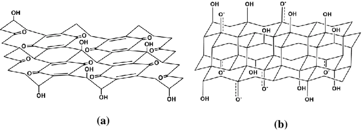 Figure 1.3   Modèles structuraux de l’oxyde de graphène proposé par : a) Scholz 