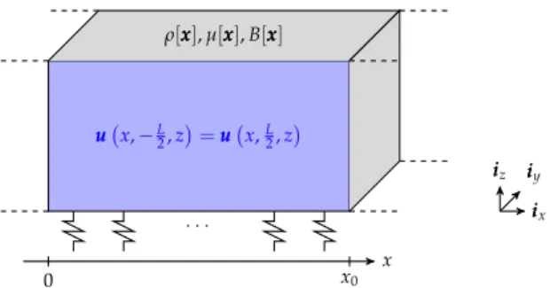 Diagramme de dispersion avec filtre modal