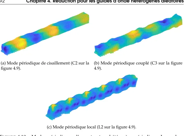 figure 4.11b, les déplacements sont bien concentrés uniquement sur une petite portion de la cellule.