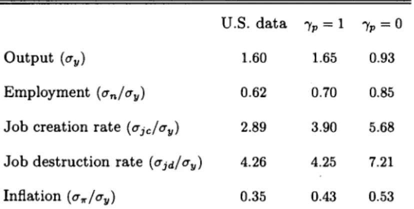 Table  1.4 Relative  standard deviations 