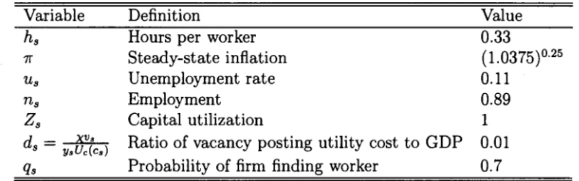 Table  2.2  Steady-state 