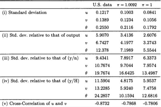 Table  2.3 Moments  for  model  with  and without positive  trend inflation 