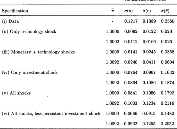 Table  2.4  Volatility effects  of trend  inflation,  shock sources  (1) 
