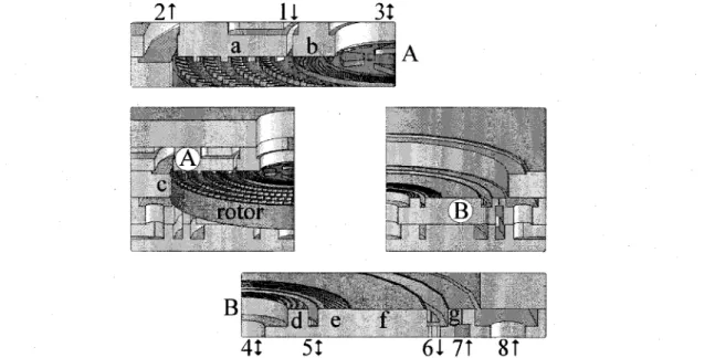 Figure 1-7 : Schéma détaillé des principales composantes de la microturbine actuelle. La