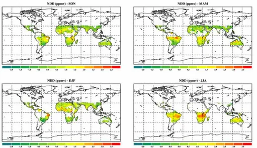 fig. 6.5 montre les émissions annuelles moyennes de CO 2 reliées aux feux de biomasse telles qu’elles