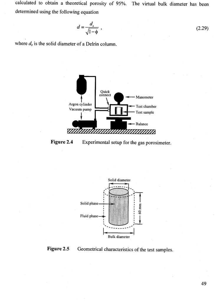 Figure 2.4 Experimental setup for the gas porosimeter. 