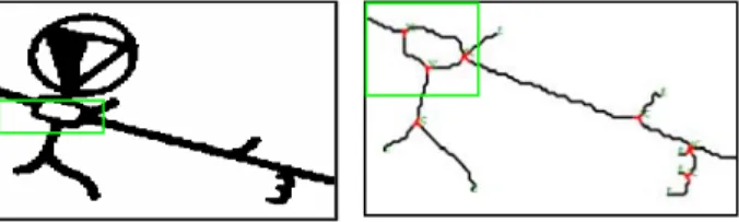 FIG. 2 - (a) symbole (b) graphe de squelette  Les graphes extraits sont ensuite exploités par un  algorithme d’appariement de graphes inexacts [HER 00]