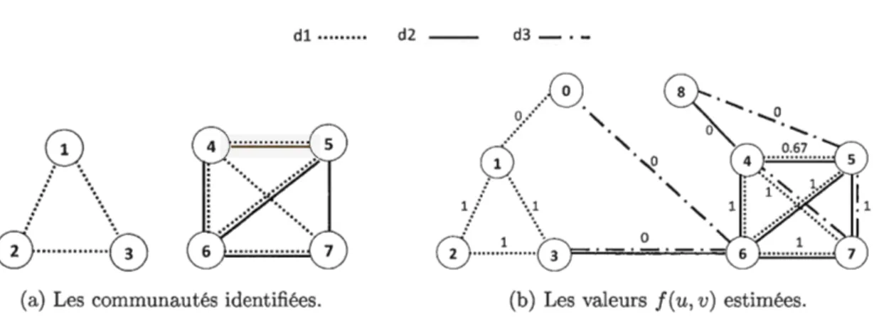 Figure 2.2:  Analyse de l'exemple 2.1. 