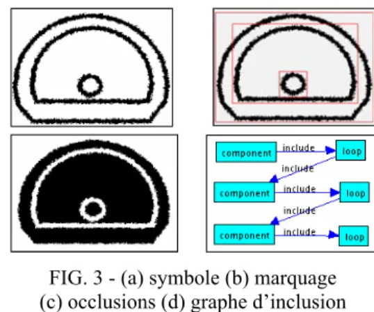 FIG. 2 - (a) image (b) quatre étapes d’agrégation  successives 