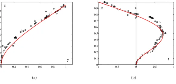 Figure 2.6 – Déformées modales pour les deux premiers modes de vibration de la poutre