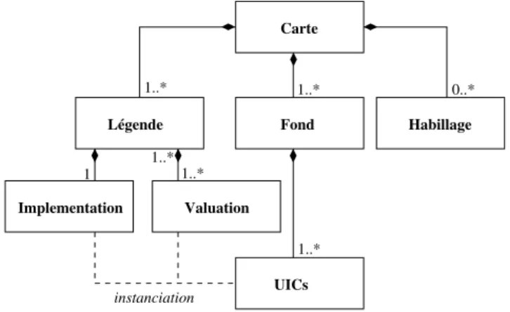 Figure 2. Aspect logique