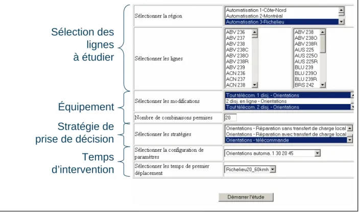 Figure 2 - Spécification d'une étude 