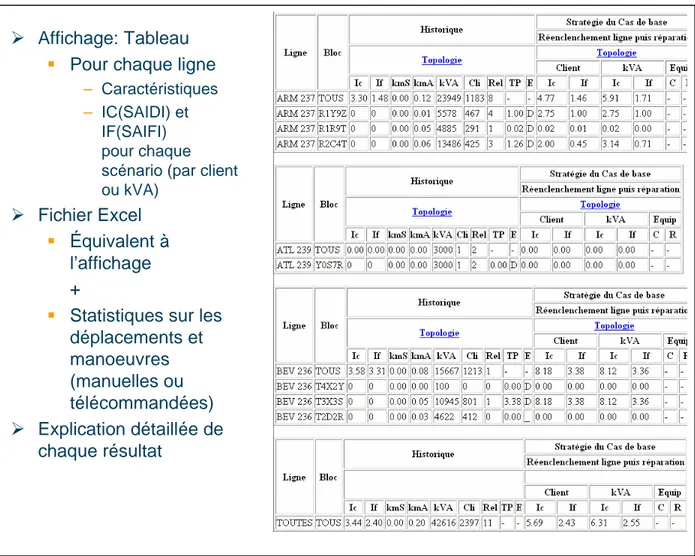 Figure 3 - Résultats d'une étude 