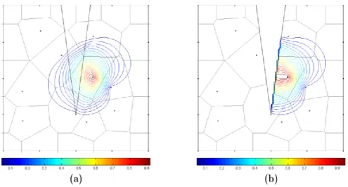 Figure 1.16. Fonction d’interpolation Sibson basée sur un diagramme de Voronoï ouvert (a) [NEM]  et sur un diagramme contraint (b) [CNEM]