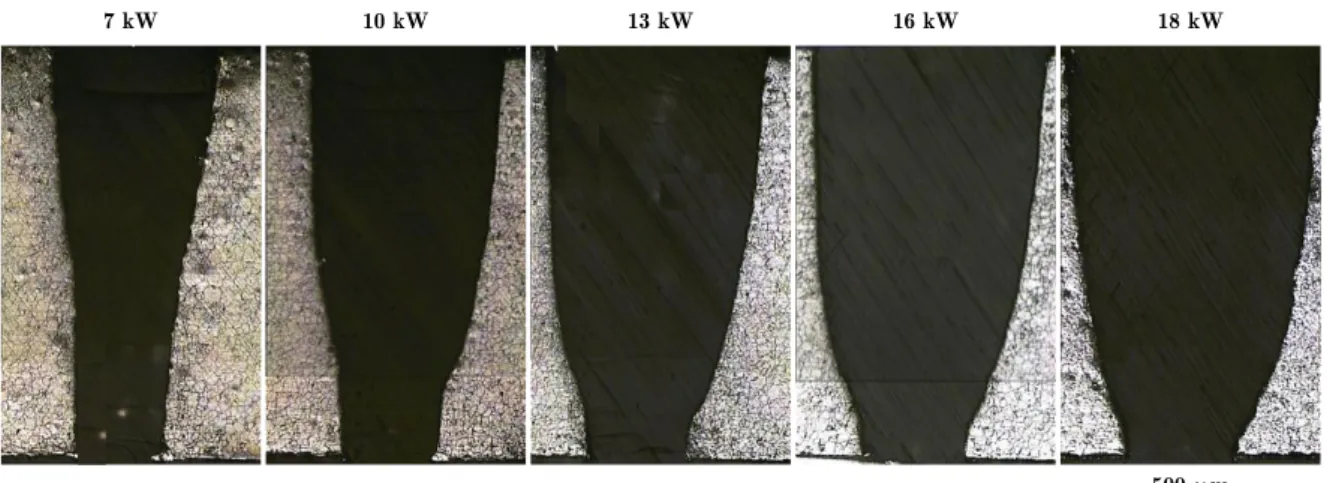 Figure 2.4. Micrographie en coupe de perçages débouchants pour plusieurs puissances crêtes