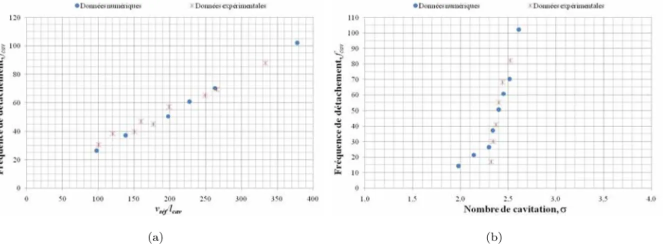 Fig. 3.17 – Comparaison entre les r´esultats num´eriques et exp´erimentaux [ 19 , 78 ].