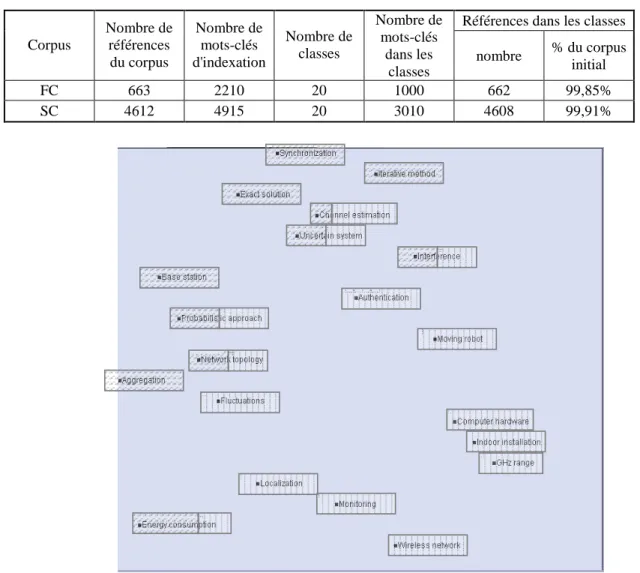 Table 1. Caractéristiques des deux corpus indexés 