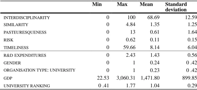 Table  2  presents  selected  descriptive  statistics  as  a  prelude  to  the  model  analysis  that  follows